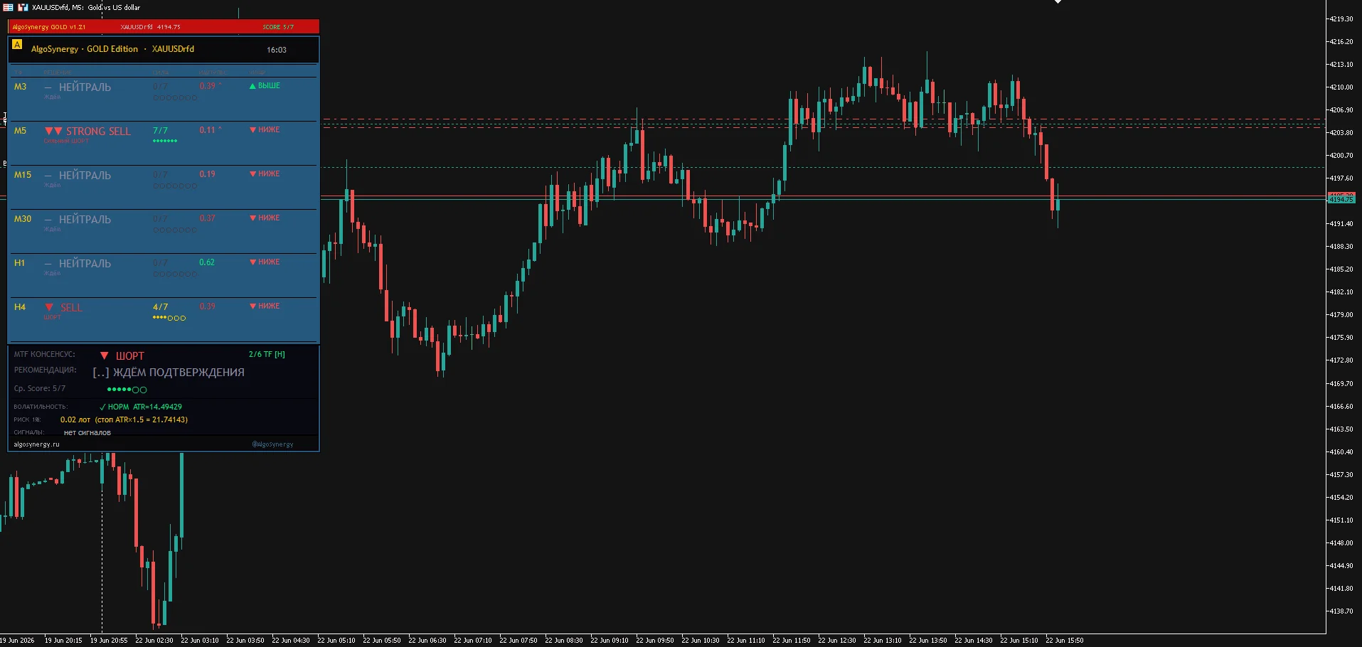 GOLD: консенсус таймфреймов по XAUUSD - контекст направления для связки индикаторов